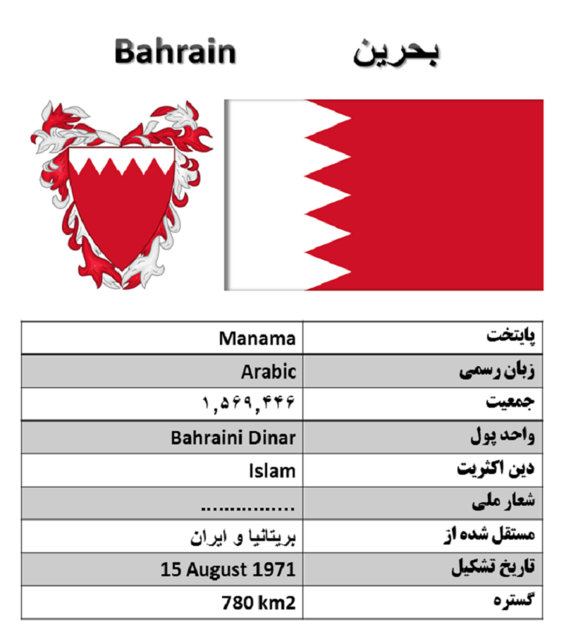اقتصاد بحرین